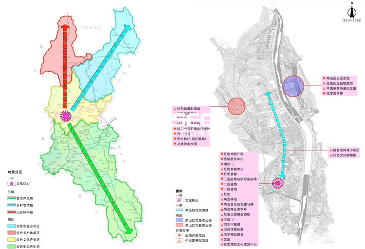 全域旅游規(guī)劃,旅游發(fā)展規(guī)劃