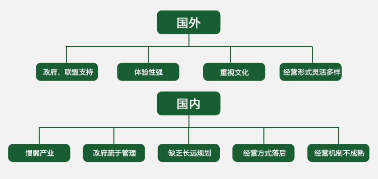 現(xiàn)代農業(yè)園規(guī)劃,現(xiàn)代農業(yè)莊園規(guī)劃,現(xiàn)代農業(yè)園區(qū)規(guī)劃