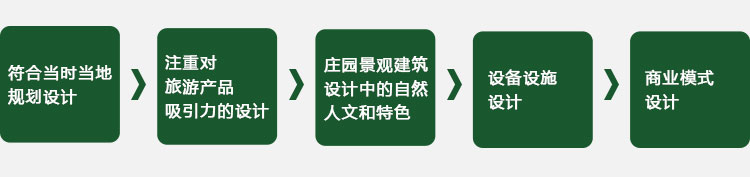 現(xiàn)代農業(yè)園規(guī)劃,現(xiàn)代農業(yè)莊園規(guī)劃,現(xiàn)代農業(yè)園區(qū)規(guī)劃