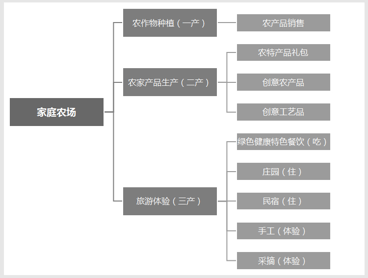 美麗鄉(xiāng)村規(guī)劃,美麗鄉(xiāng)村設計,鄉(xiāng)村旅游規(guī)劃,鄉(xiāng)村旅游設計