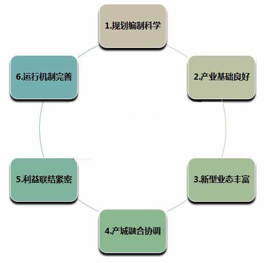 補貼政策,農(nóng)業(yè)補貼政策