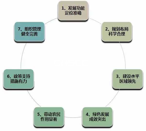 補貼政策,農(nóng)業(yè)補貼政策