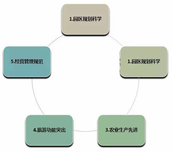 補貼政策,農(nóng)業(yè)補貼政策