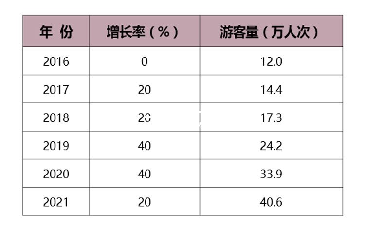 旅游地產(chǎn)規(guī)劃,旅游地產(chǎn)設(shè)計,旅游地產(chǎn)案例,旅游地產(chǎn)開發(fā)