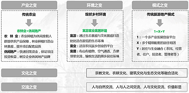 旅游地產(chǎn)規(guī)劃,旅游地產(chǎn)設(shè)計(jì),旅游地產(chǎn)案例,旅游地產(chǎn)開(kāi)發(fā)