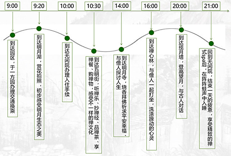 旅游地產(chǎn)規(guī)劃,旅游地產(chǎn)設(shè)計(jì),旅游地產(chǎn)案例,旅游地產(chǎn)開(kāi)發(fā)