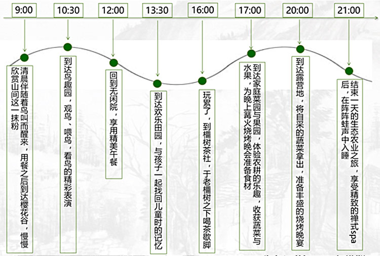 旅游地產(chǎn)規(guī)劃,旅游地產(chǎn)設(shè)計(jì),旅游地產(chǎn)案例,旅游地產(chǎn)開(kāi)發(fā)