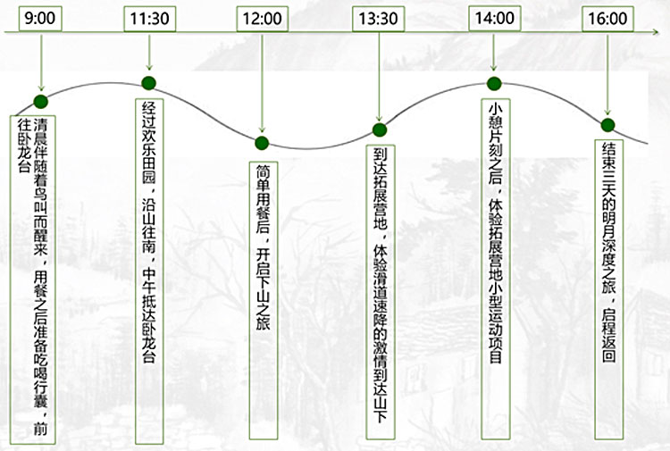 旅游地產(chǎn)規(guī)劃,旅游地產(chǎn)設(shè)計(jì),旅游地產(chǎn)案例,旅游地產(chǎn)開(kāi)發(fā)