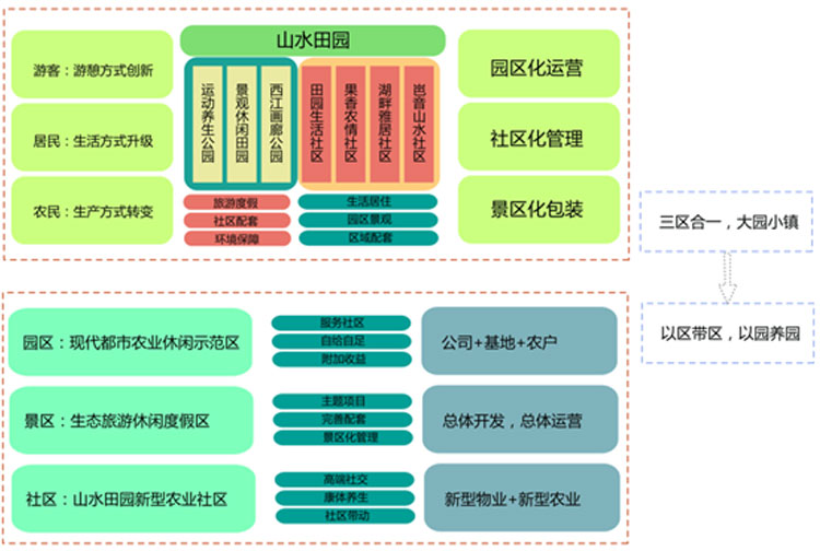 旅游地產(chǎn)規(guī)劃,旅游地產(chǎn)設計,旅游地產(chǎn)案例,旅游地產(chǎn)開發(fā)