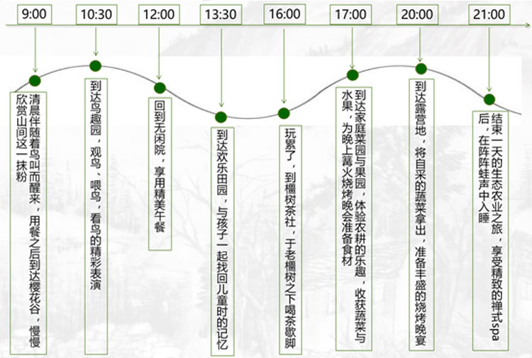 文化旅游項目設(shè)計,文化旅游項目規(guī)劃,文化旅游案例