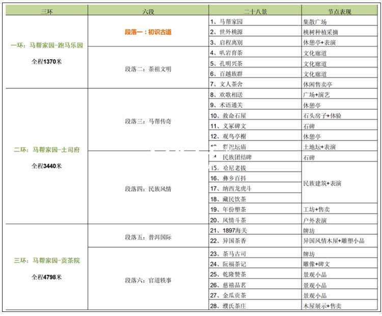 文化旅游項(xiàng)目設(shè)計(jì),文化旅游項(xiàng)目規(guī)劃,文化旅游案例