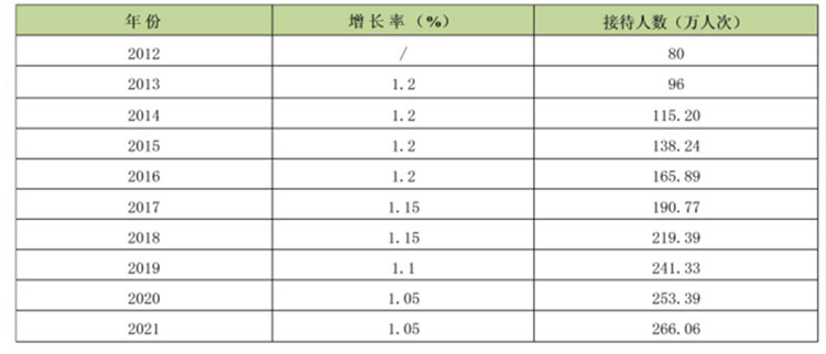 文化旅游項(xiàng)目設(shè)計(jì),文化旅游項(xiàng)目規(guī)劃,文化旅游案例