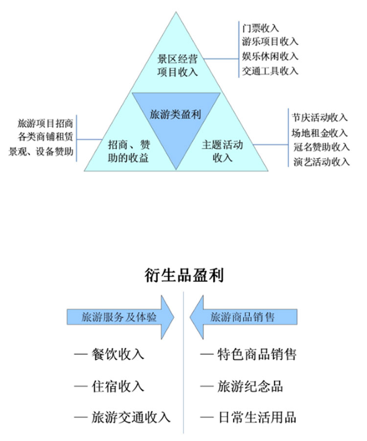 文化旅游項(xiàng)目設(shè)計(jì),文化旅游項(xiàng)目規(guī)劃,文化旅游案例