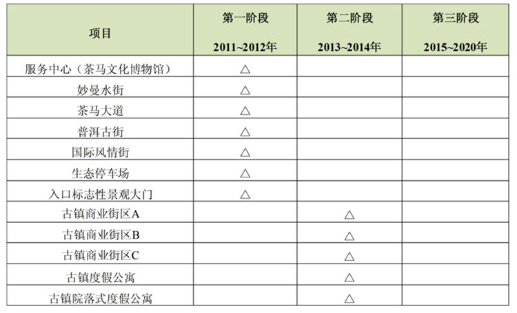 文化旅游項(xiàng)目設(shè)計(jì),文化旅游項(xiàng)目規(guī)劃,文化旅游案例