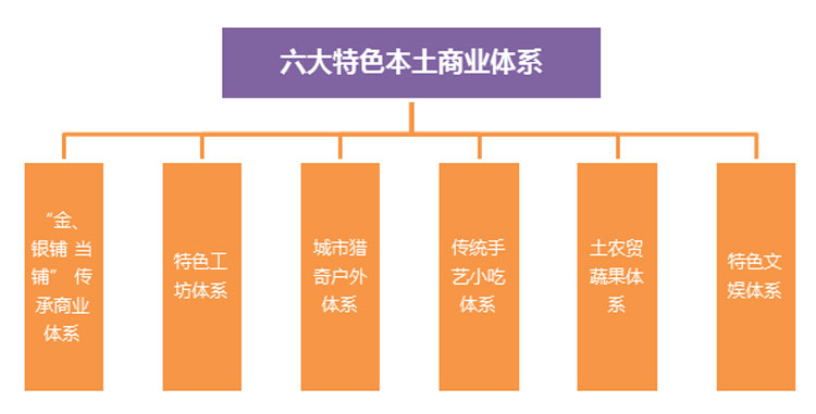 文化旅游項(xiàng)目設(shè)計(jì),文化旅游項(xiàng)目規(guī)劃,文化旅游案例