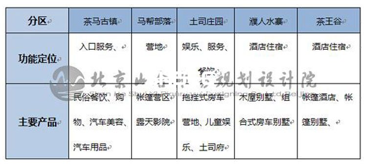 營地規(guī)劃設(shè)計,房車營地規(guī)劃,汽車營地規(guī)劃