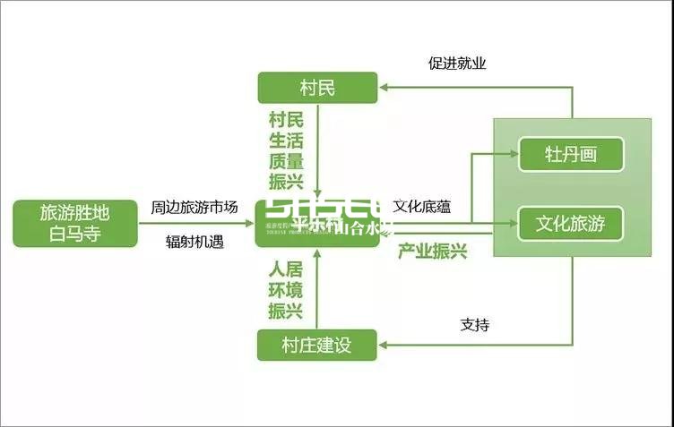 平樂村鄉(xiāng)村振興模式