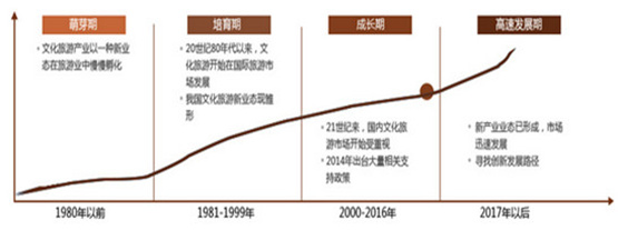 旅游業(yè)的發(fā)展現(xiàn)狀