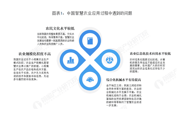 智慧農(nóng)業(yè)發(fā)展,智慧農(nóng)業(yè)的問(wèn)題