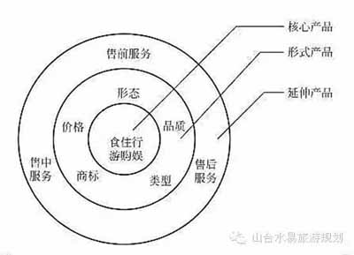 休閑農(nóng)業(yè)規(guī)劃,農(nóng)業(yè)旅游規(guī)劃,田園綜合體規(guī)劃