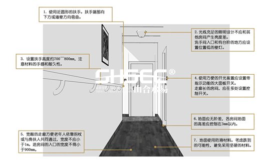 圖41過(guò)道設(shè)計(jì)詳解