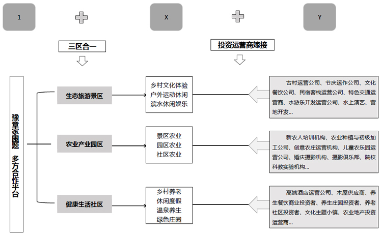 美麗鄉(xiāng)村規(guī)劃,美麗鄉(xiāng)村設(shè)計,鄉(xiāng)村旅游規(guī)劃,鄉(xiāng)村旅游設(shè)計