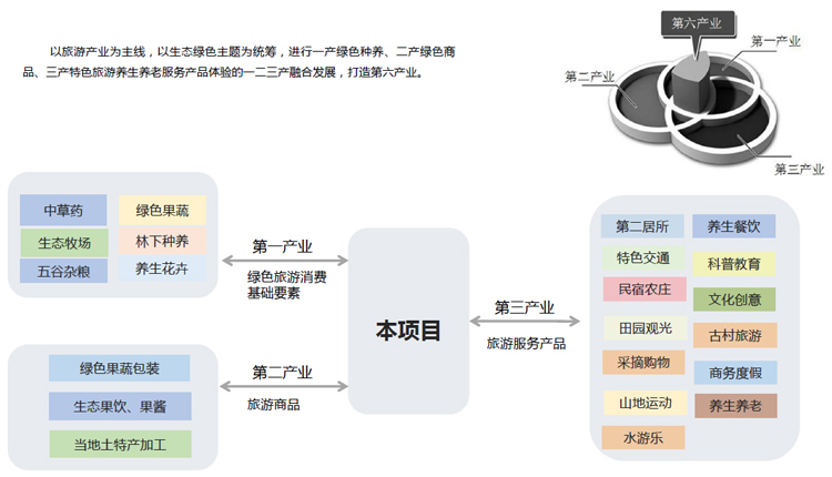 美麗鄉(xiāng)村規(guī)劃,美麗鄉(xiāng)村設(shè)計,鄉(xiāng)村旅游規(guī)劃,鄉(xiāng)村旅游設(shè)計