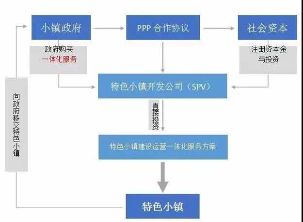 特色小鎮(zhèn),特色小鎮(zhèn)規(guī)劃,特色小鎮(zhèn)規(guī)劃設(shè)計