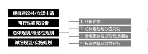 休閑農(nóng)業(yè),休閑農(nóng)業(yè)規(guī)劃,休閑農(nóng)業(yè)規(guī)劃設(shè)計(jì)