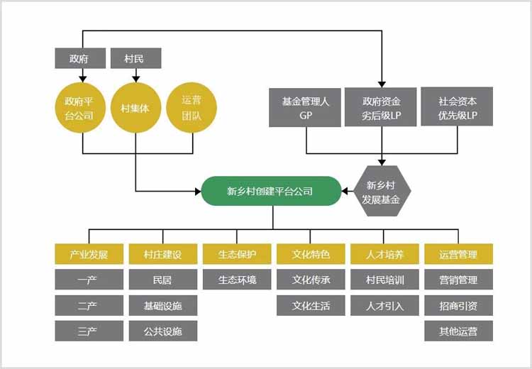 鄉(xiāng)村振興,鄉(xiāng)村振興戰(zhàn)略規(guī)劃,鄉(xiāng)村振興規(guī)劃