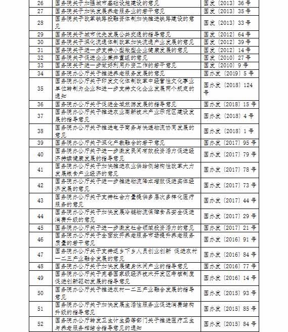 產(chǎn)業(yè)用地政策,鄉(xiāng)村產(chǎn)業(yè)用地政策,產(chǎn)業(yè)用地政策實施工作指引